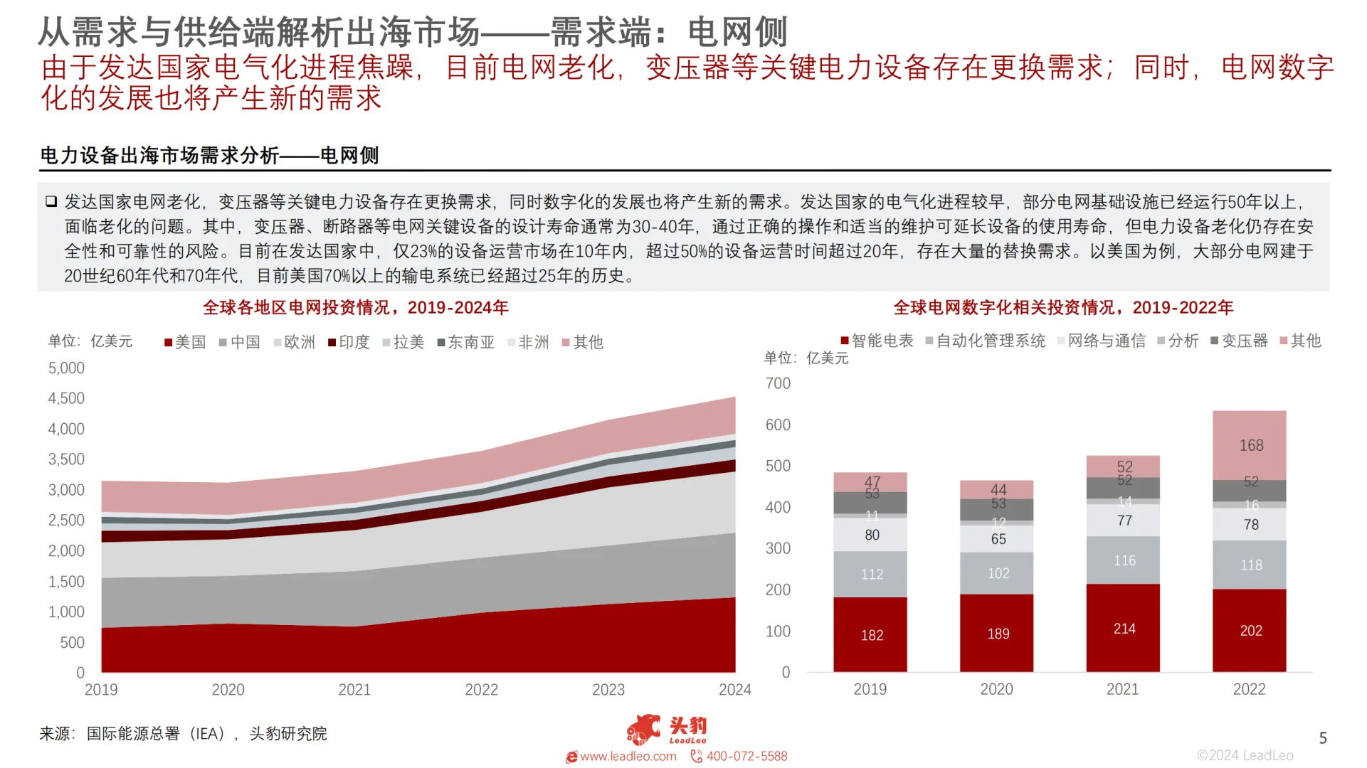 [种草R]电设备出海，新能源设备出口潜力大