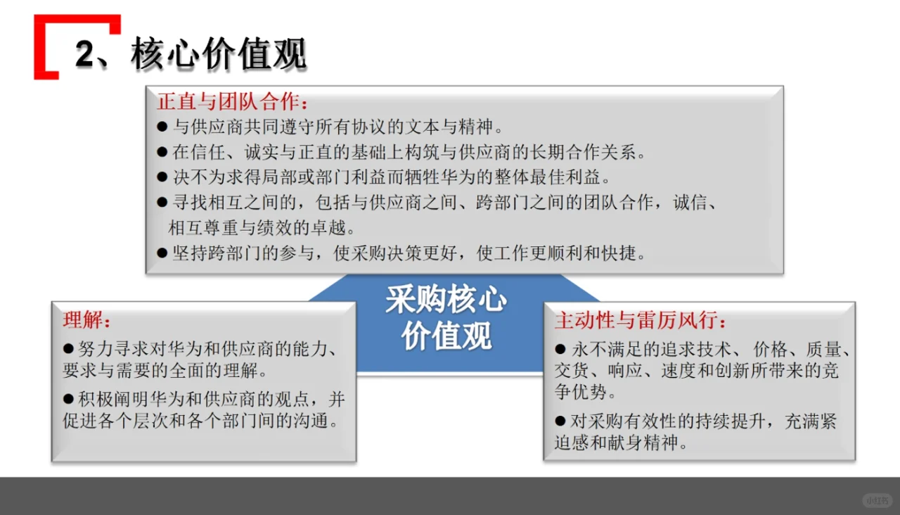 综合且精细化的体系——华为采购管理模式