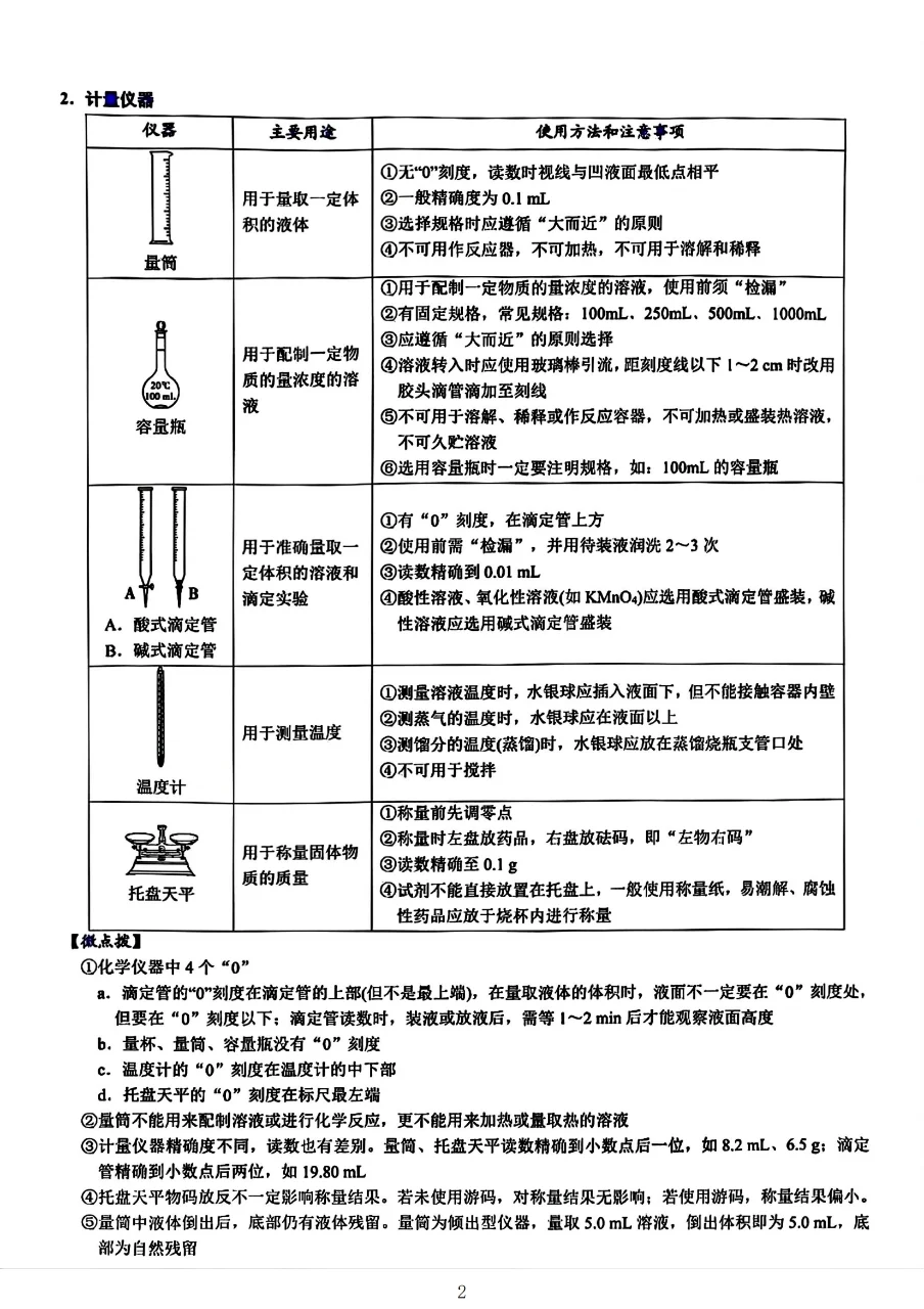 【超全整理】实验仪器与实验操作