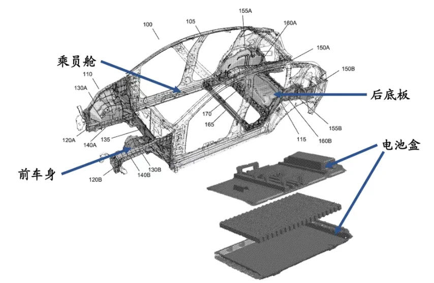 整车一体化压铸成型