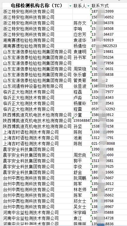招投标公告里的联系方式