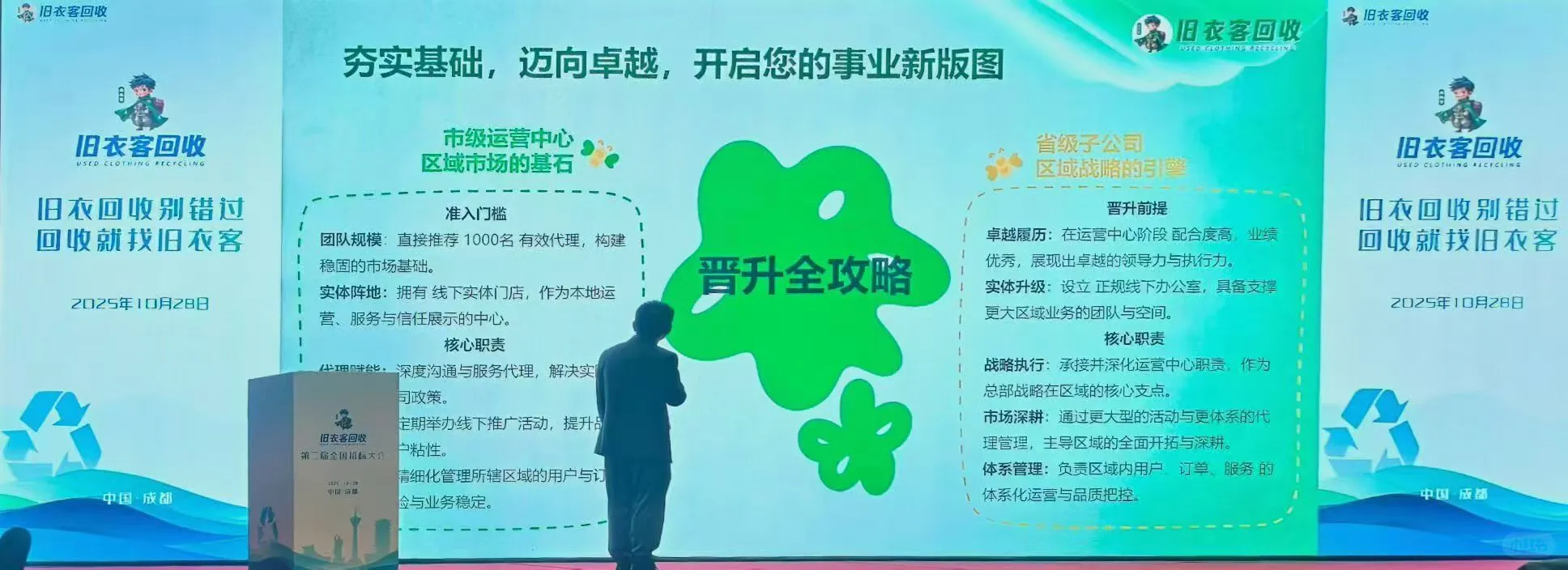 旧衣服回收、旧书回收、旧家具回收、旧衣服