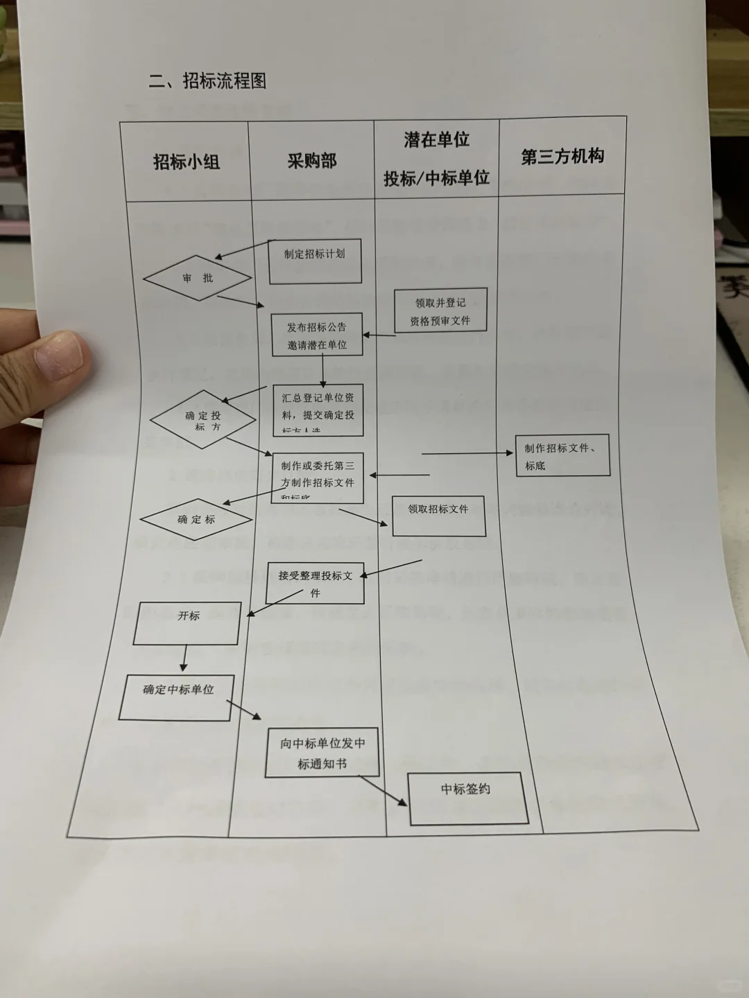 不得不夸的采购管理制度