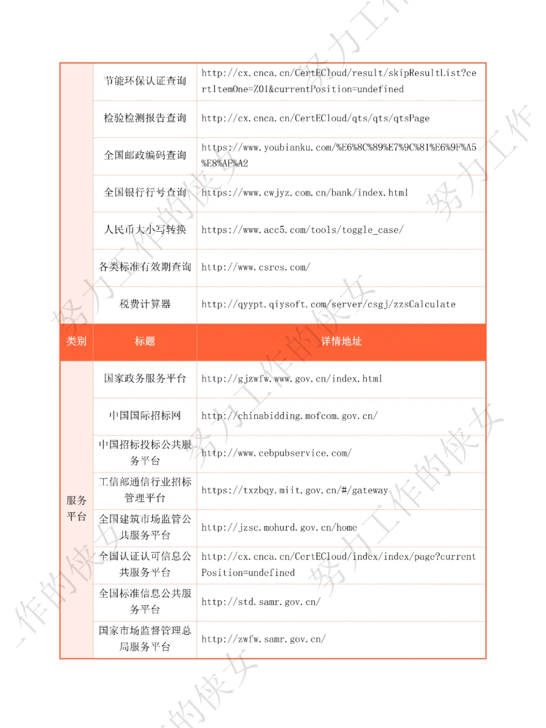 414个招投标人必备网站（上）