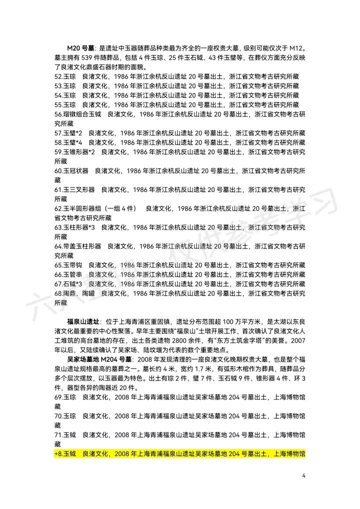 上博“实证中国”展览展品清单