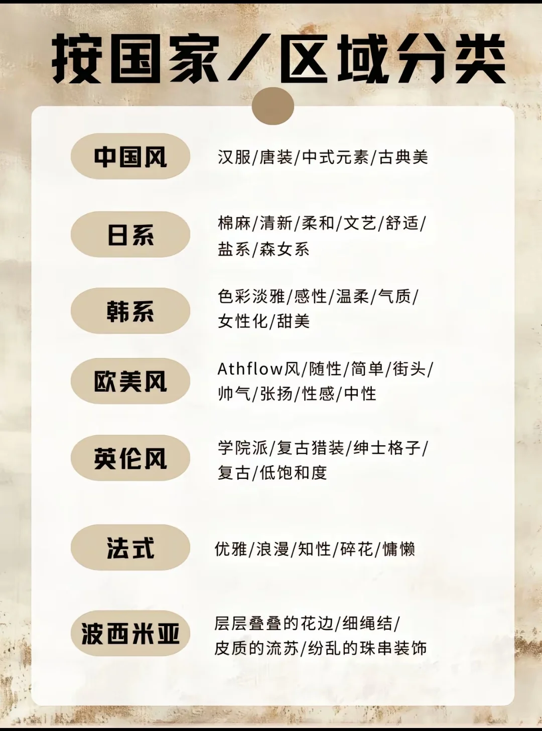 潮流人必看！48种热门服装风格！