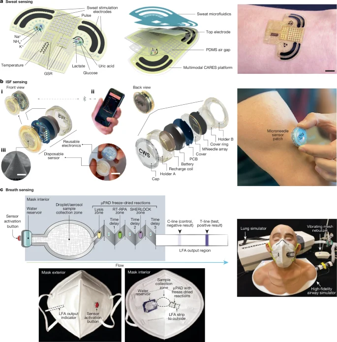 可穿戴器件,再登Nature!