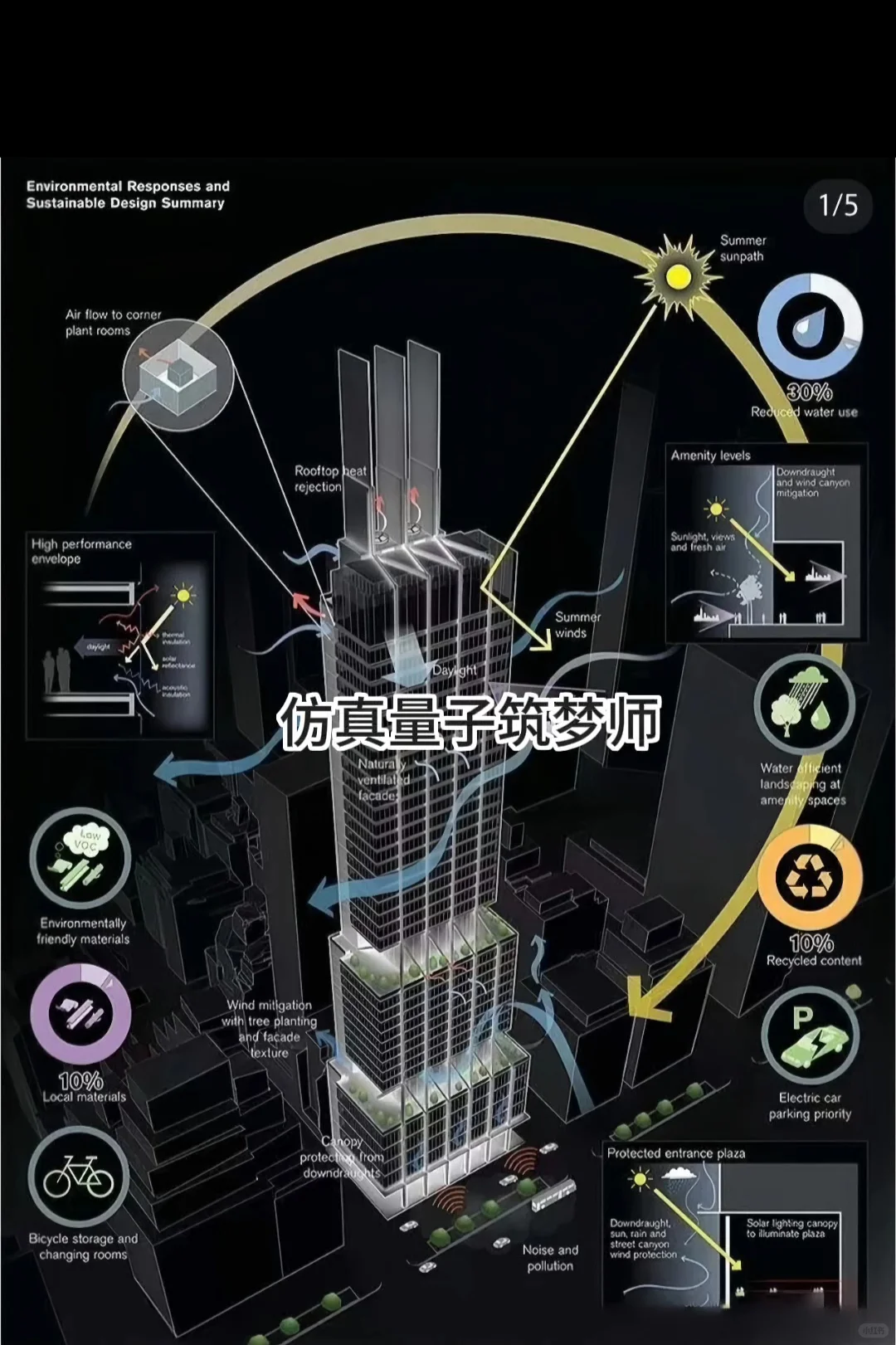 建筑节能的秘诀,快来学!