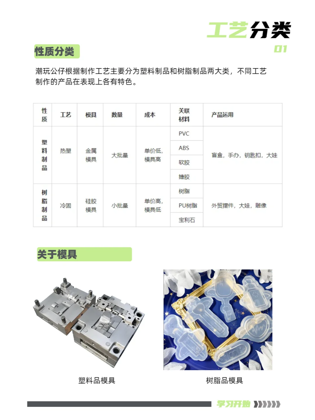 终于明白了❗️潮玩 IP 公仔落地的冷知识