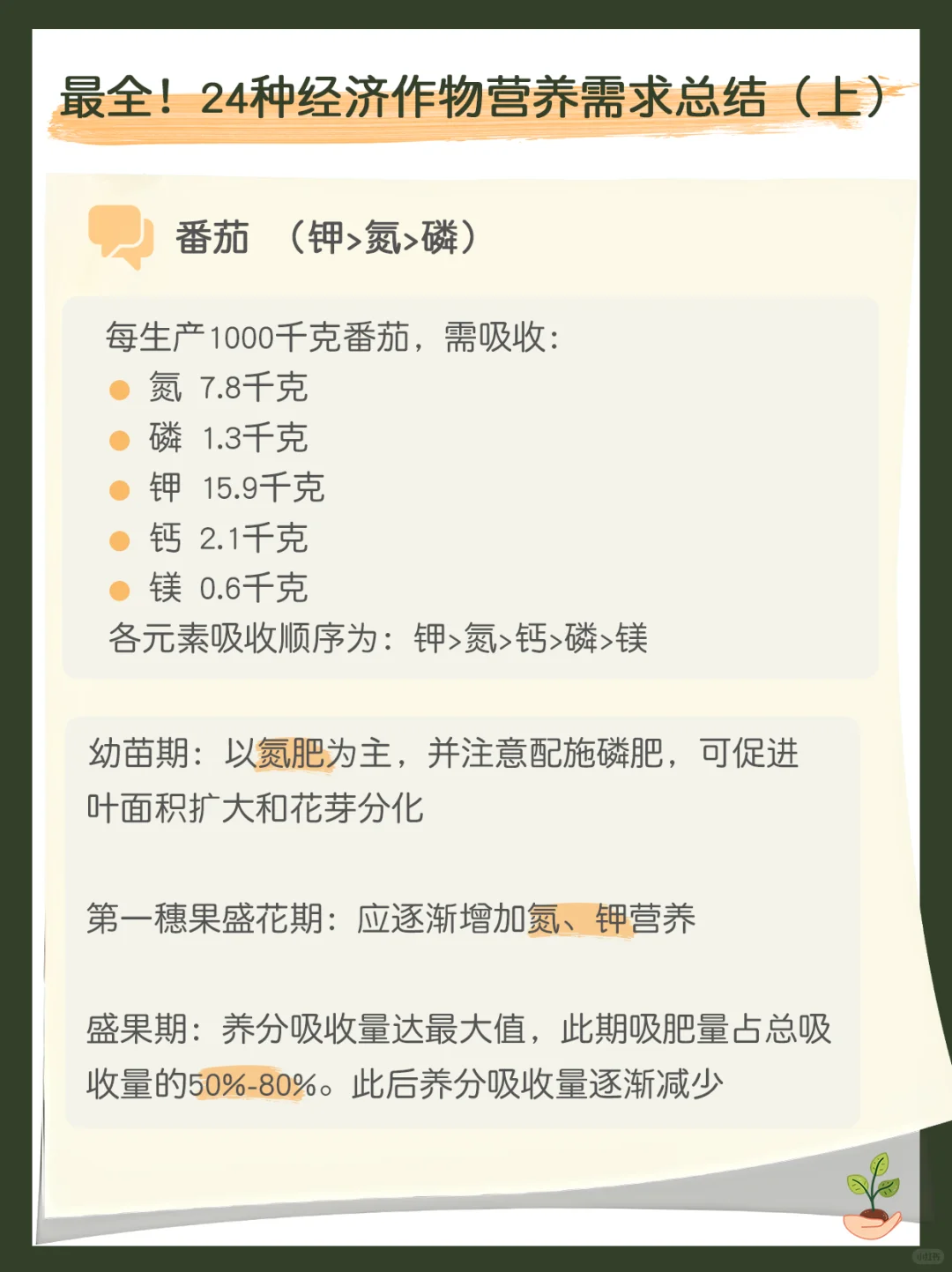 最全！24种经济作物营养需求总结（上）