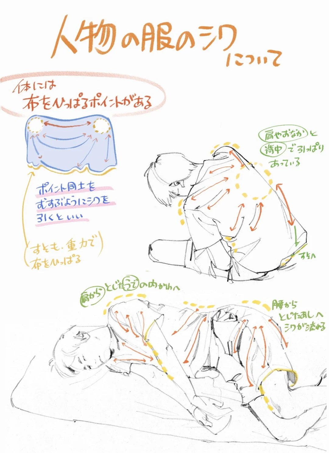 告别僵硬褶皱：找准张力点