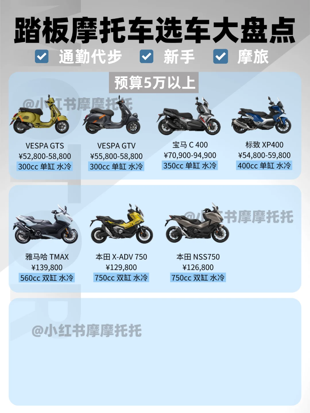 选车不踩坑!踏板摩托车合集?