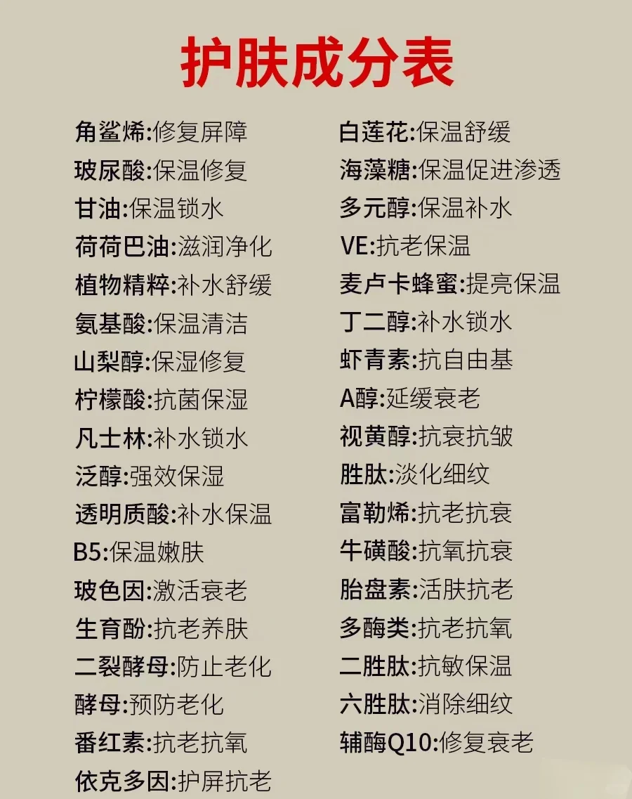 护肤成分表收藏版