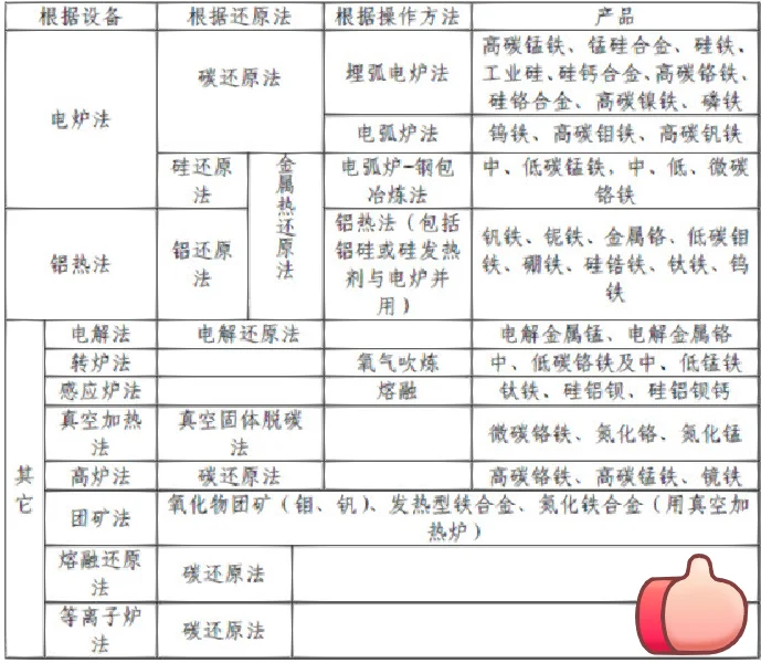 大宗商品科普｜铁合金：钢铁是怎样炼成的？
