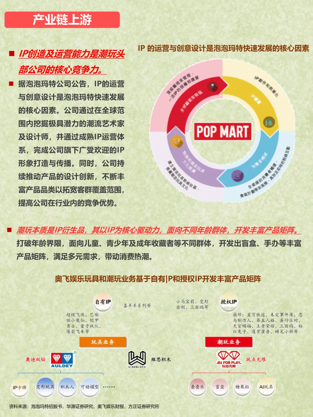 每天了解一个行业：潮玩