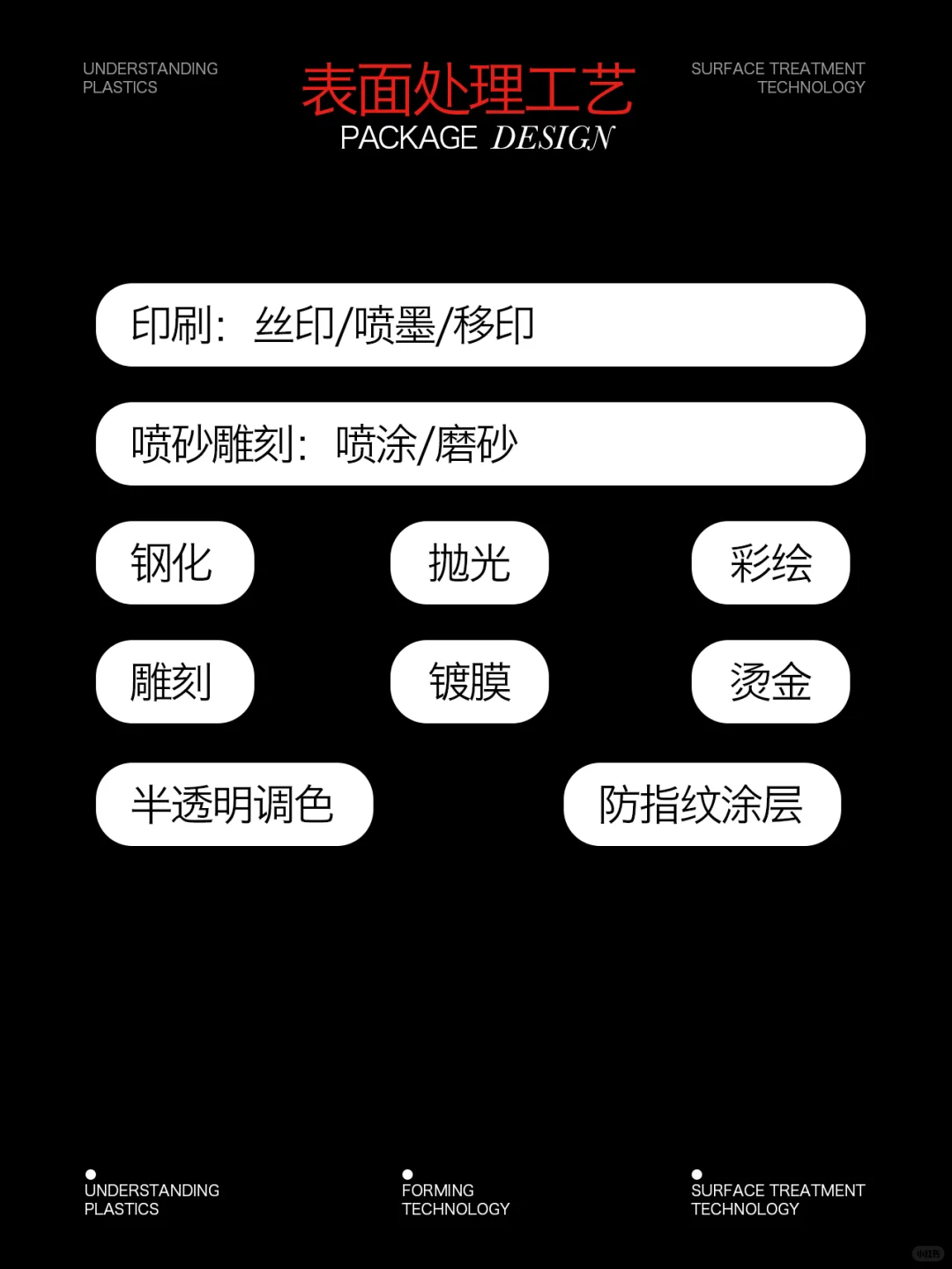 玻璃工艺 | 包装工艺收集（2）