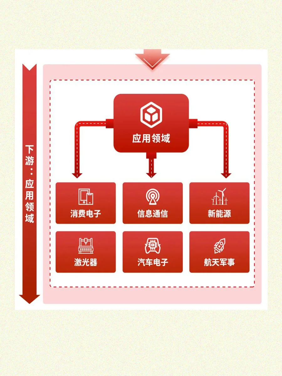 一秒搞懂陶瓷新材料产业！