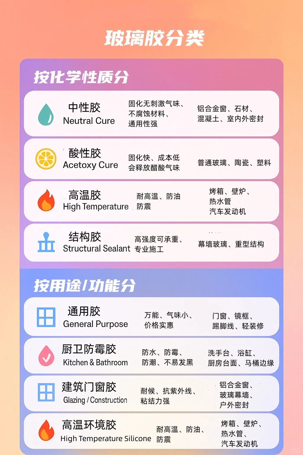 澳洲装修玻璃胶怎么选？