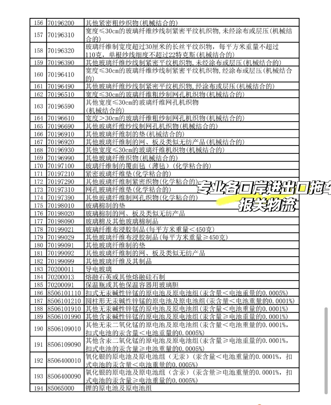 12月1日起部分货物取消退税，你是否有关注