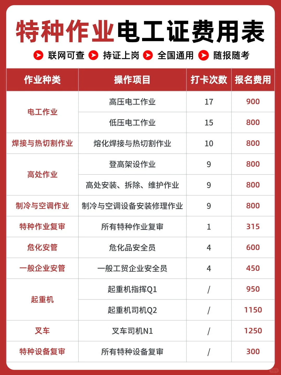 2025特种作业证汇总?电工焊工证费用一览表