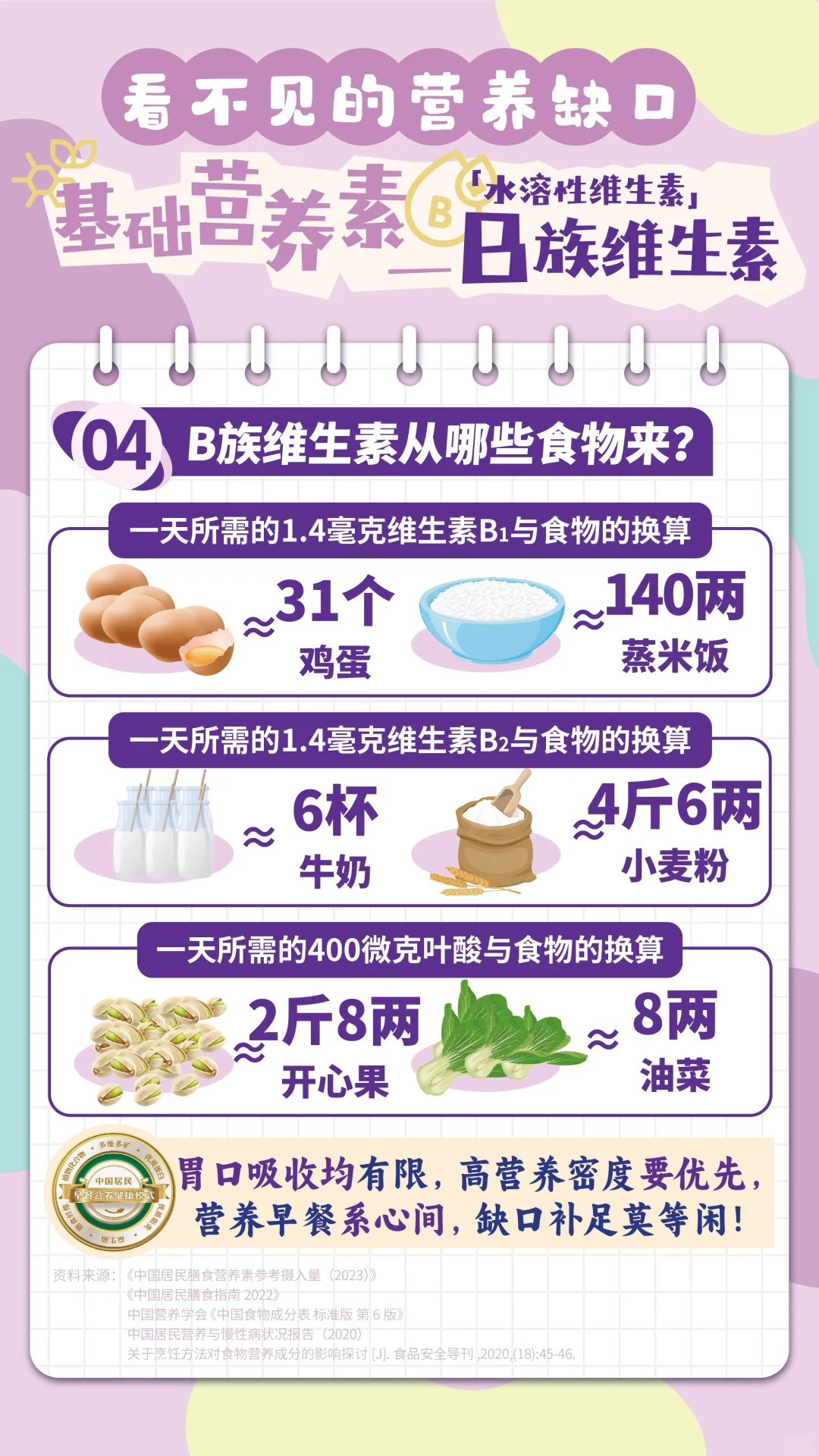 膳食营养缺口（9）