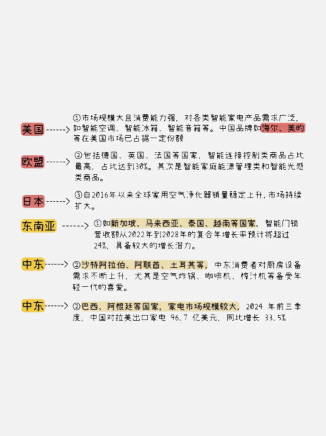 外贸行业之智能家居篇