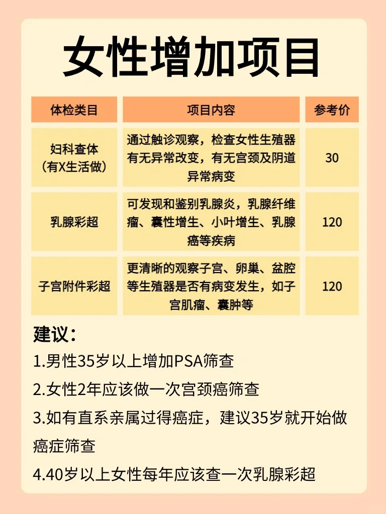 基础体检，这几个项目就够了✅