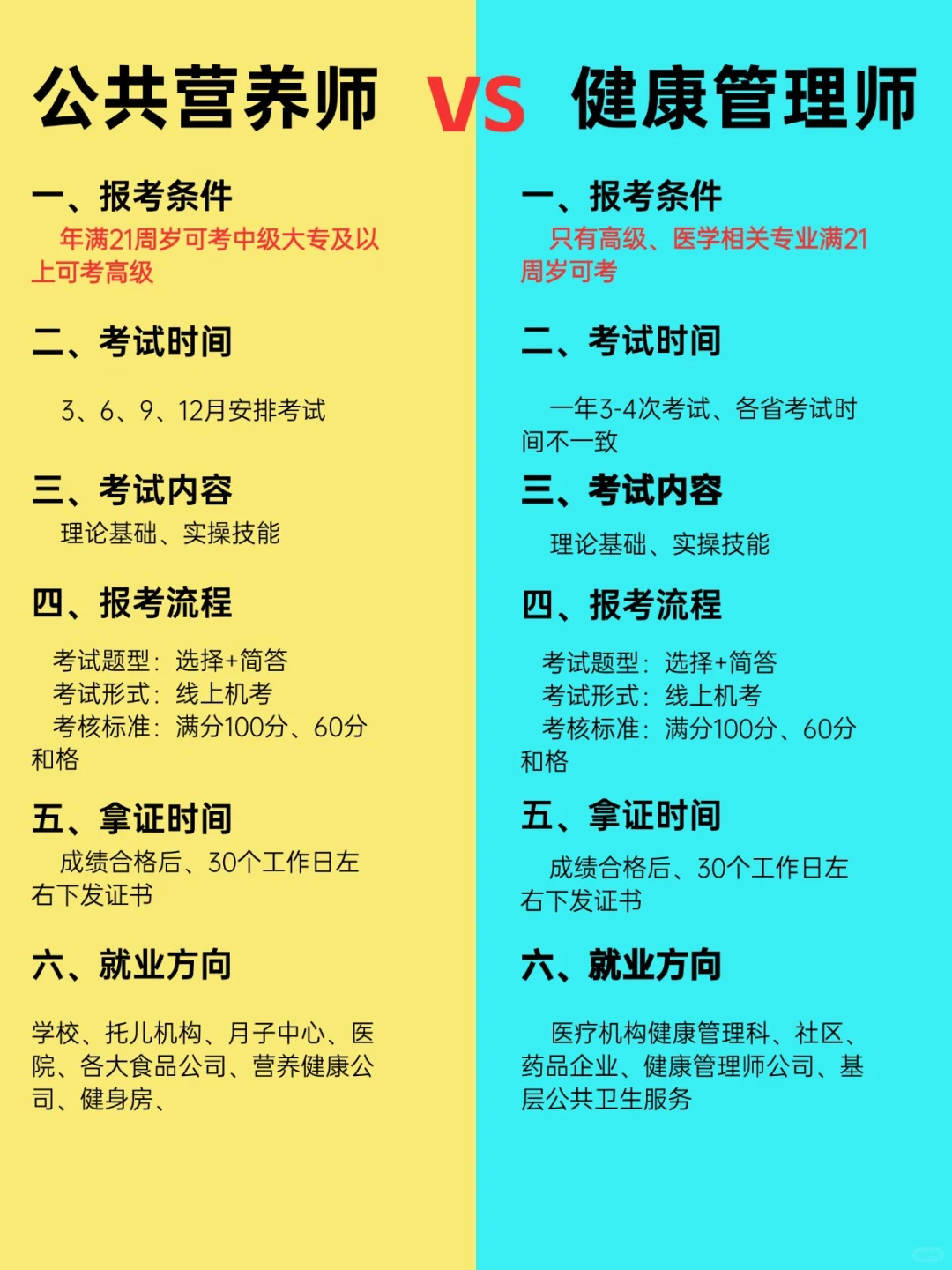 终于搞清楚公共营养师v健康管理师啦!