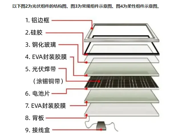 ?光伏组件攻略:材料与制作流程详解