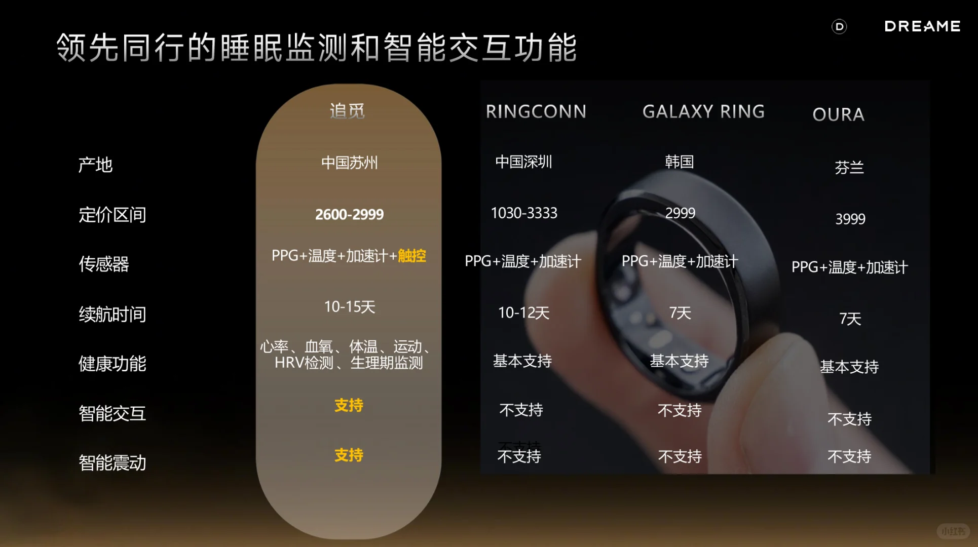 追觅RING 产品介绍