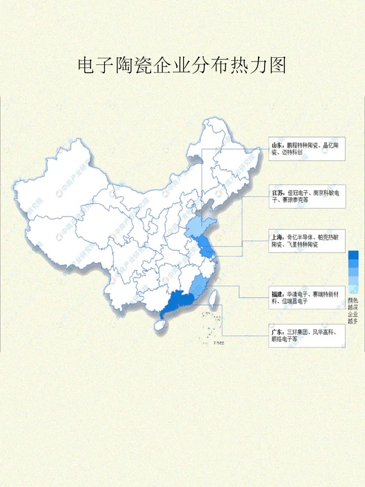 一秒搞懂陶瓷新材料产业！