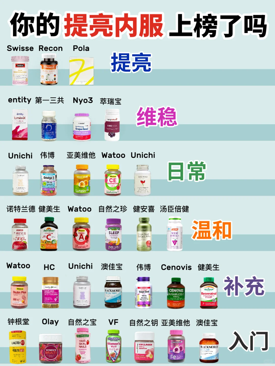 发光肌的具象化!才懂得为啥内服风这么大