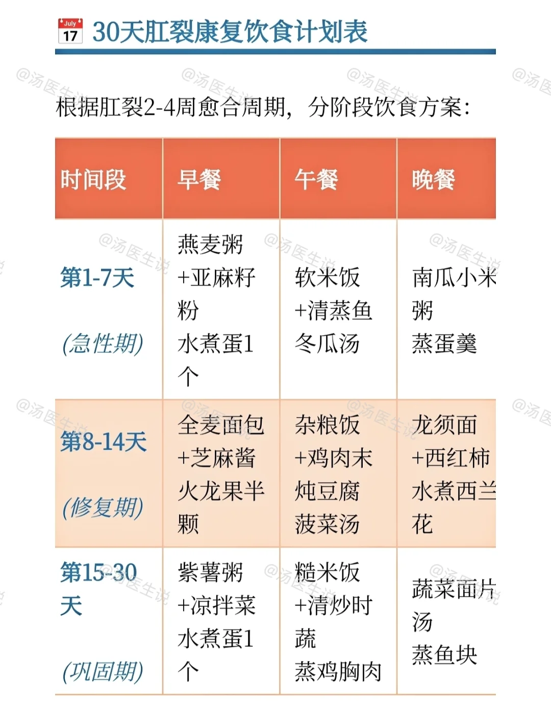 肛裂30天饮食计划，吃对食物，告别痛苦！