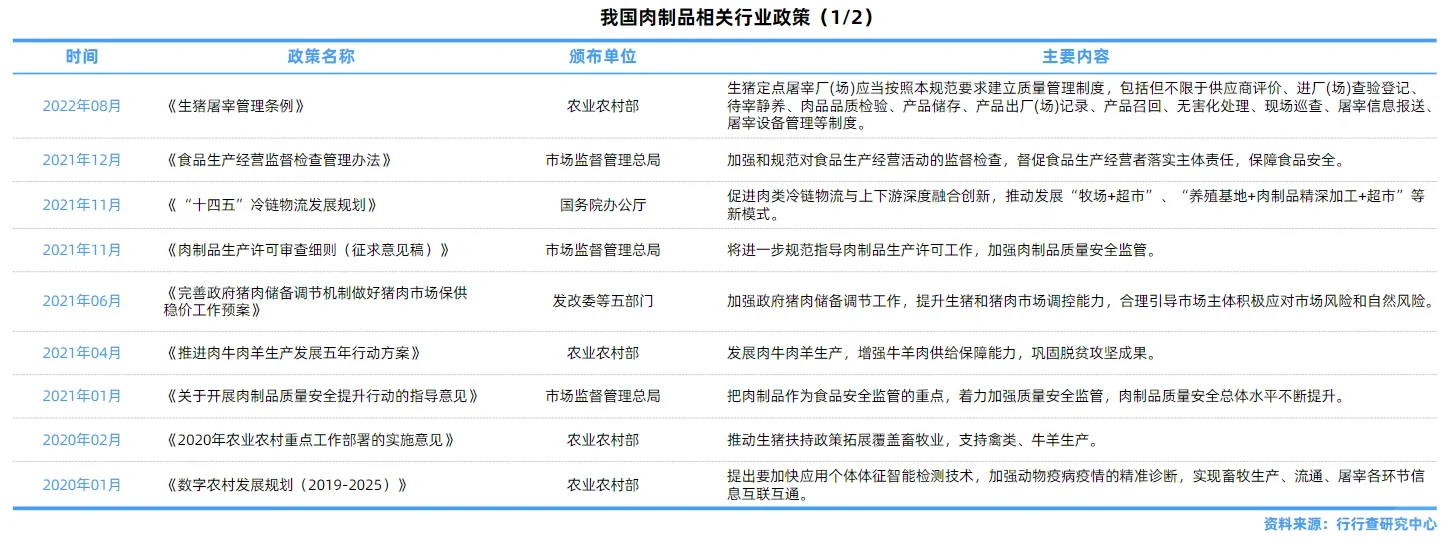 肉制品行业报告