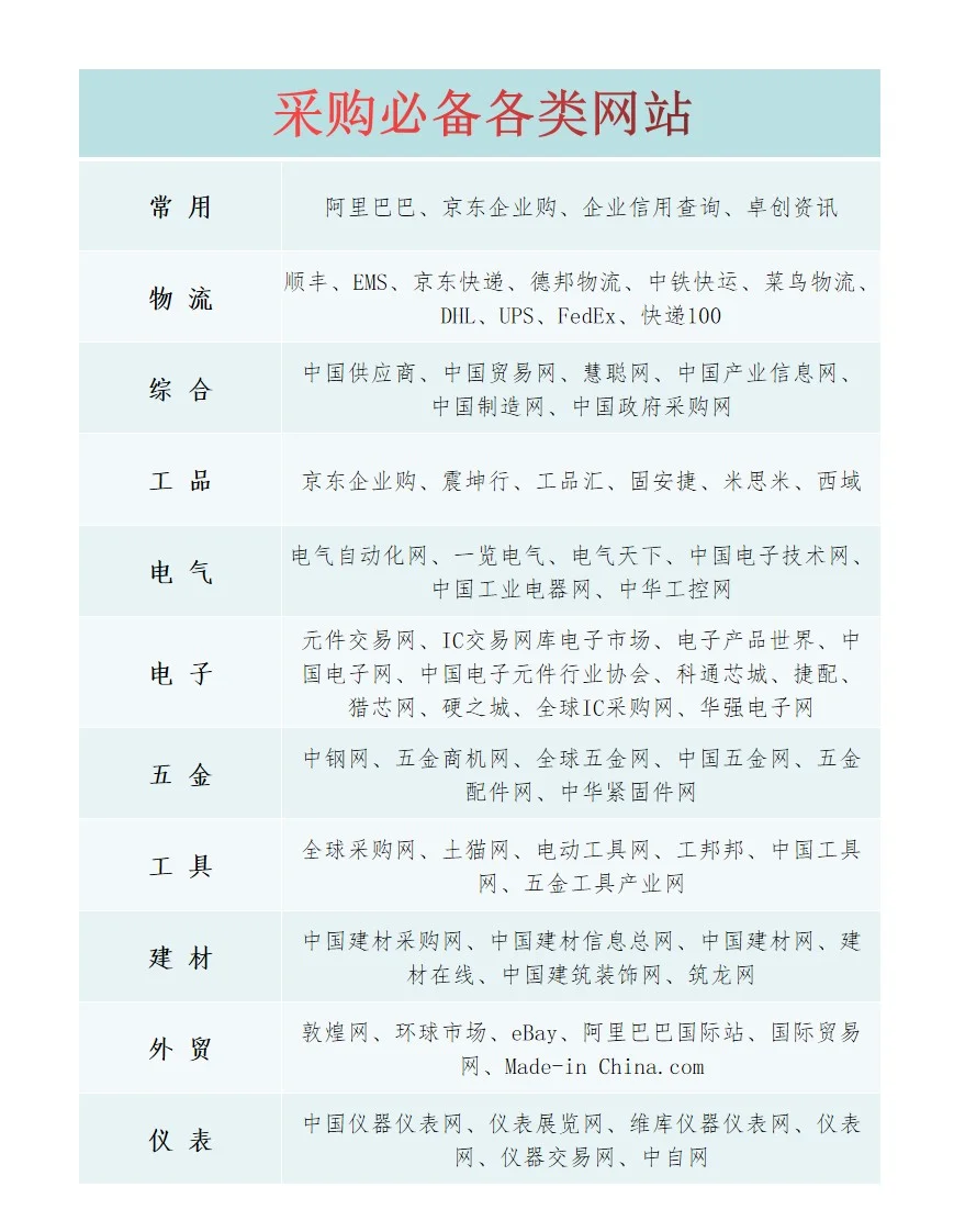 采购必备的各类网站大全