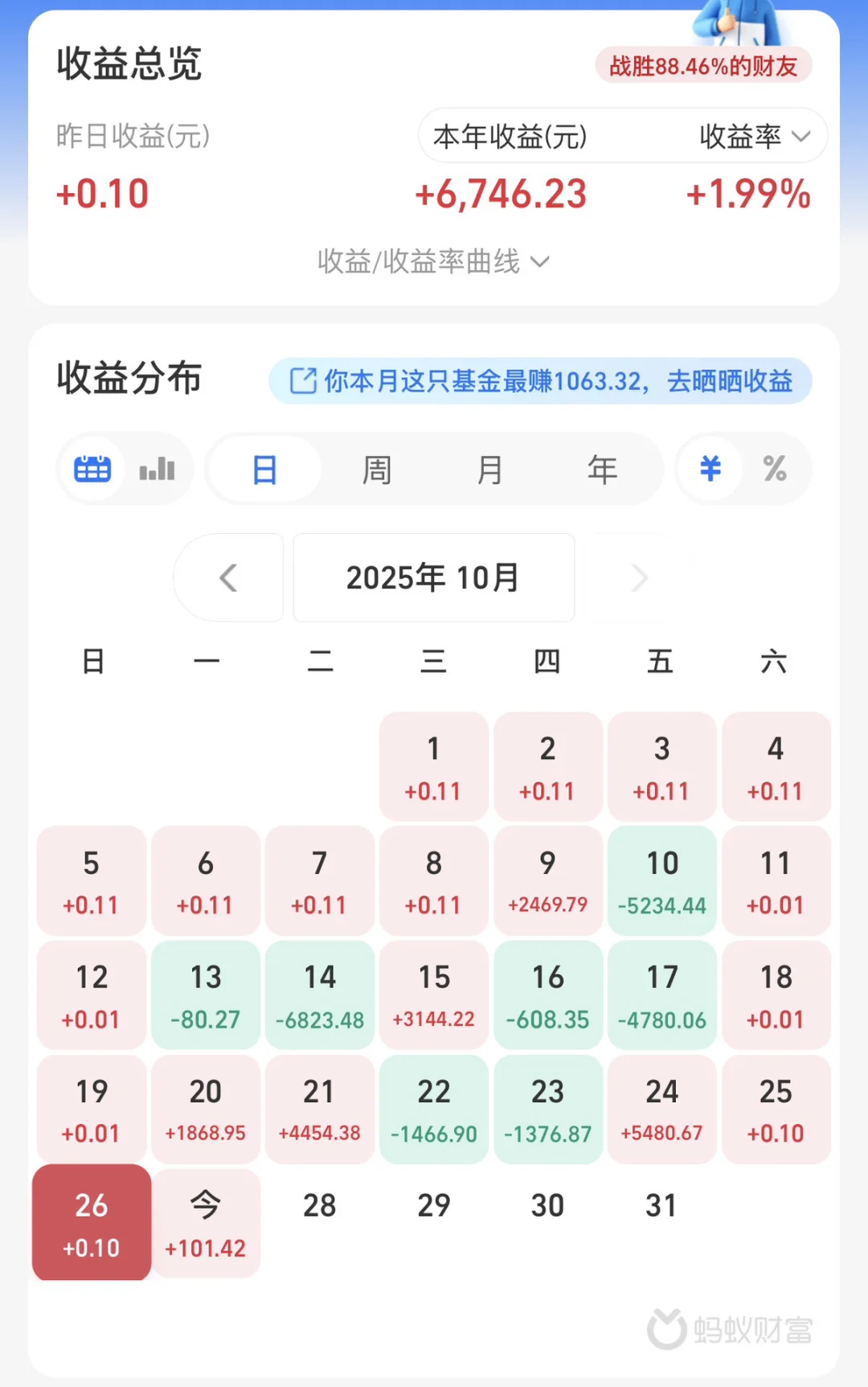 今天又赚3000 操作四笔