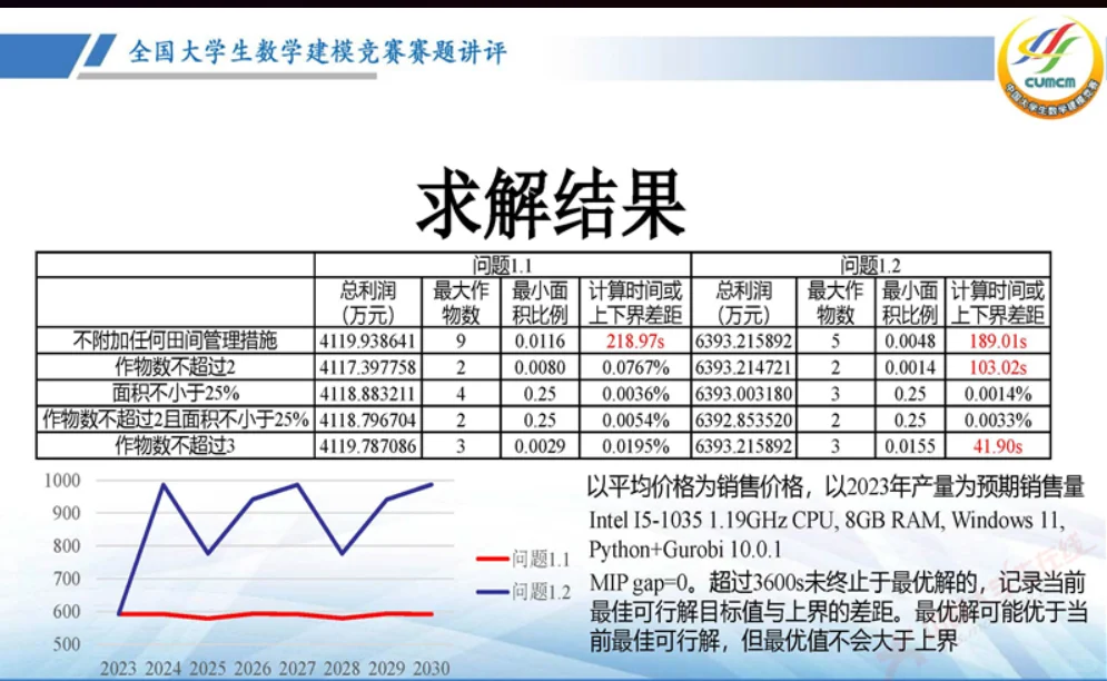 2024年数学建模C题讲评 上