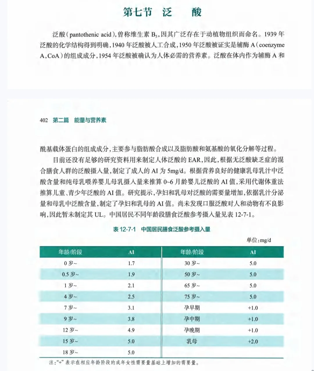 吃了B族还是没用?可能你只是“吃错了量”