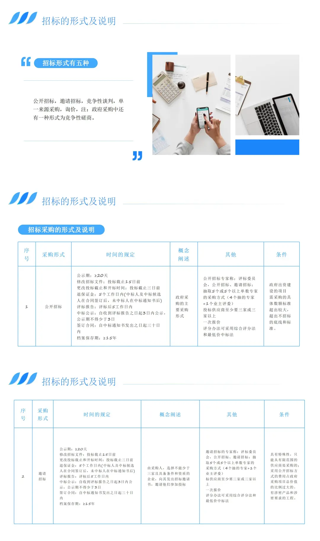 招投标知识培训