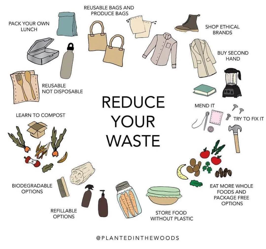 Reduce reuse recycle