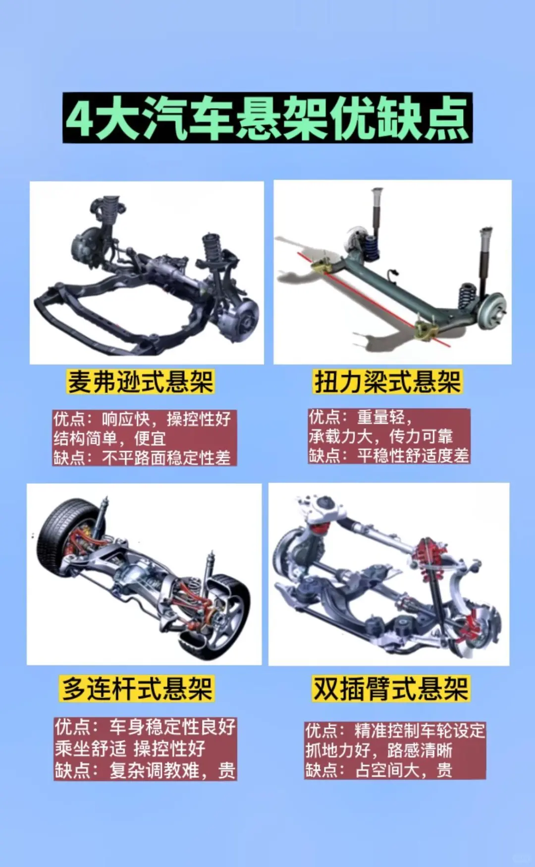深入讲解悬挂有缺点|||希望对你选车有帮助