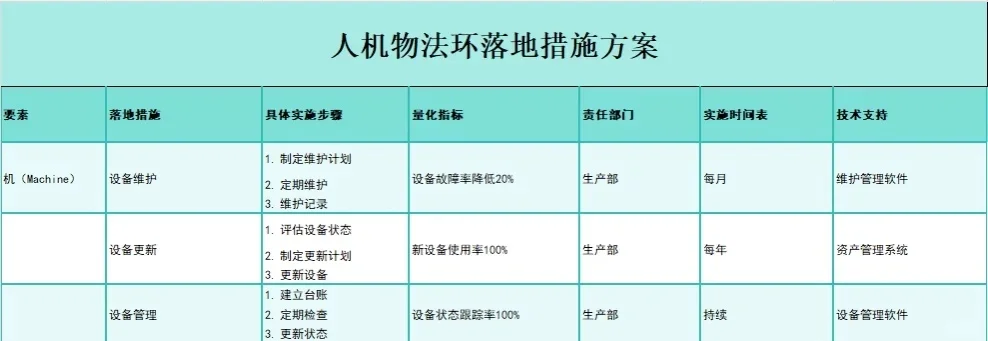 人、机、料、法、环,全面解析及详细落地方案!