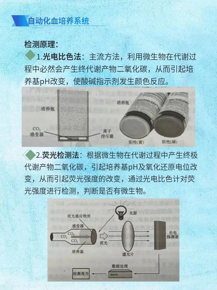 微生物检验仪器