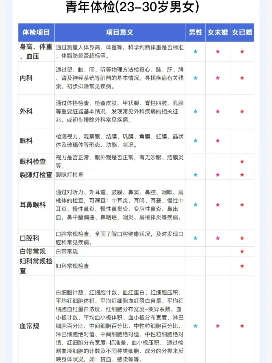 全身体检项目,一目了然