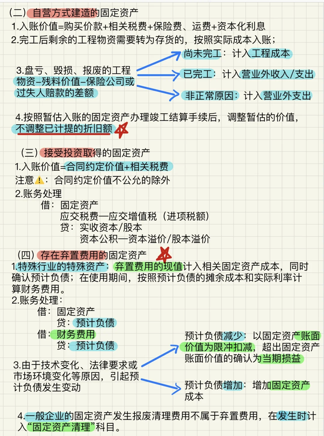 中级会计实务: 第三章 固定资产