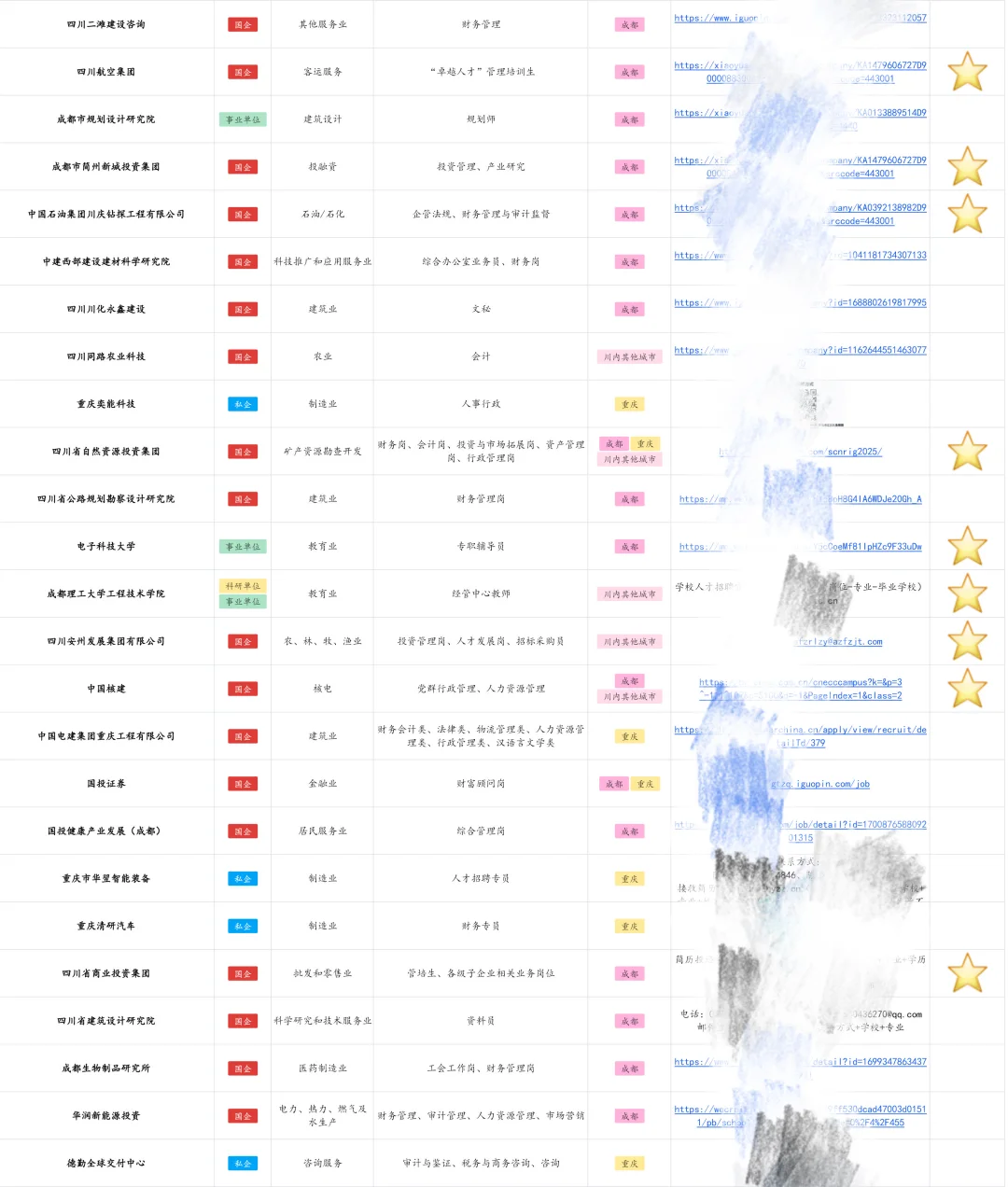 10月27日，川渝经管校招岗位
