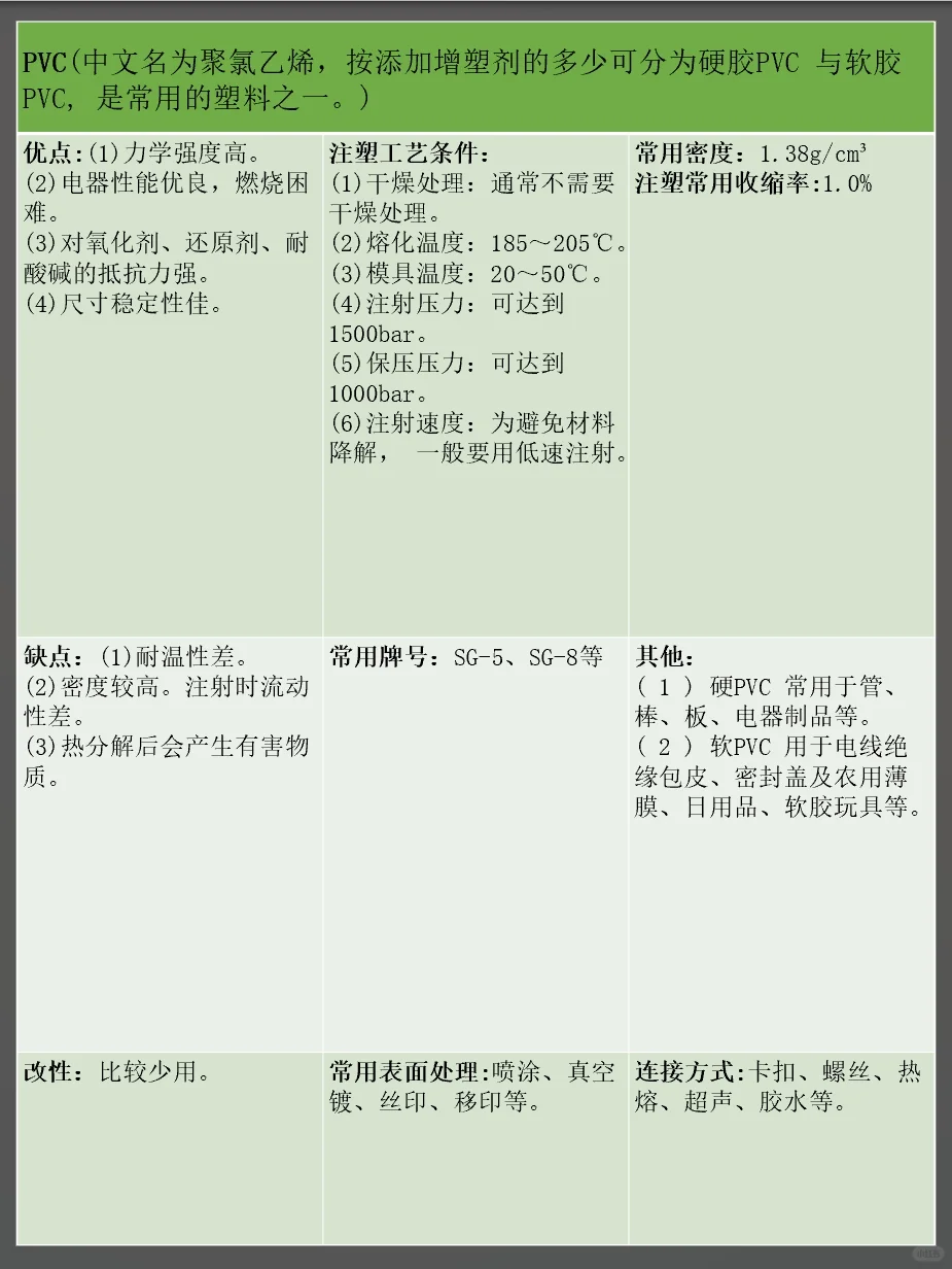 结构设计常用塑料材料特性