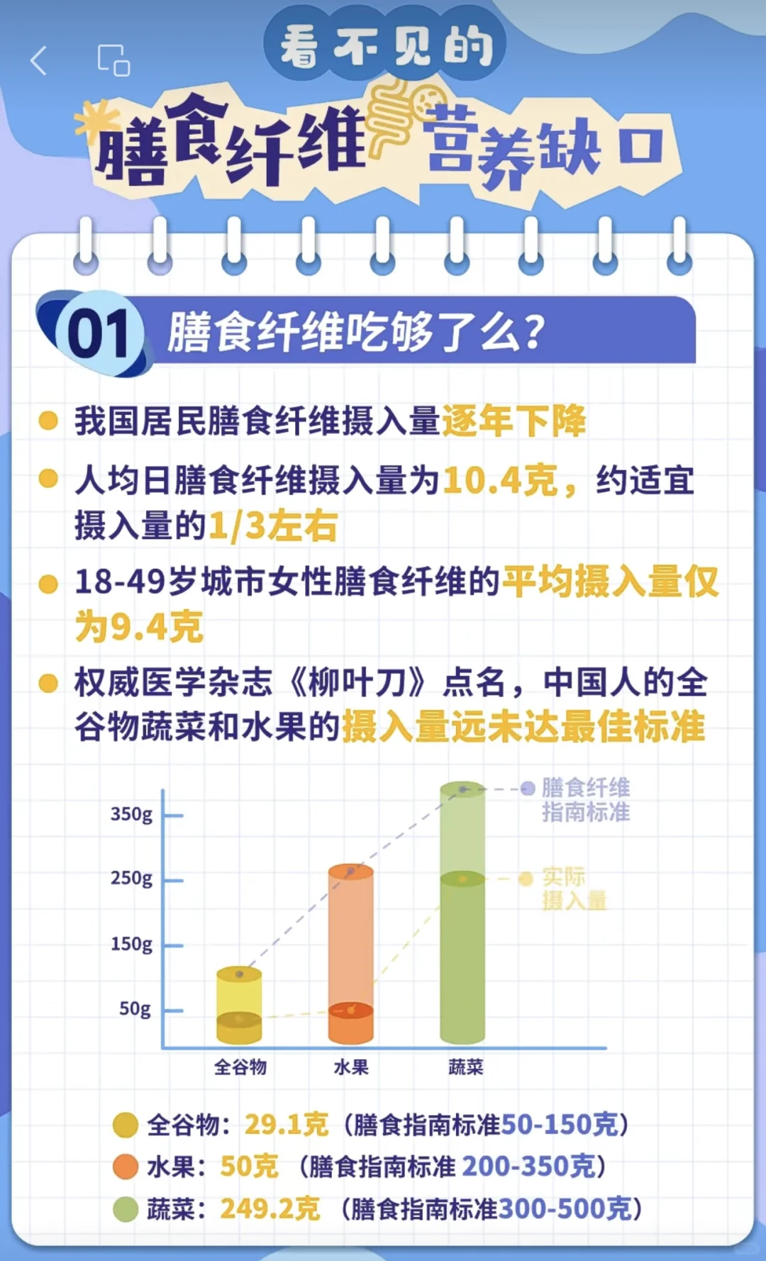 ?肠道不畅快？膳食纤维来助力！?