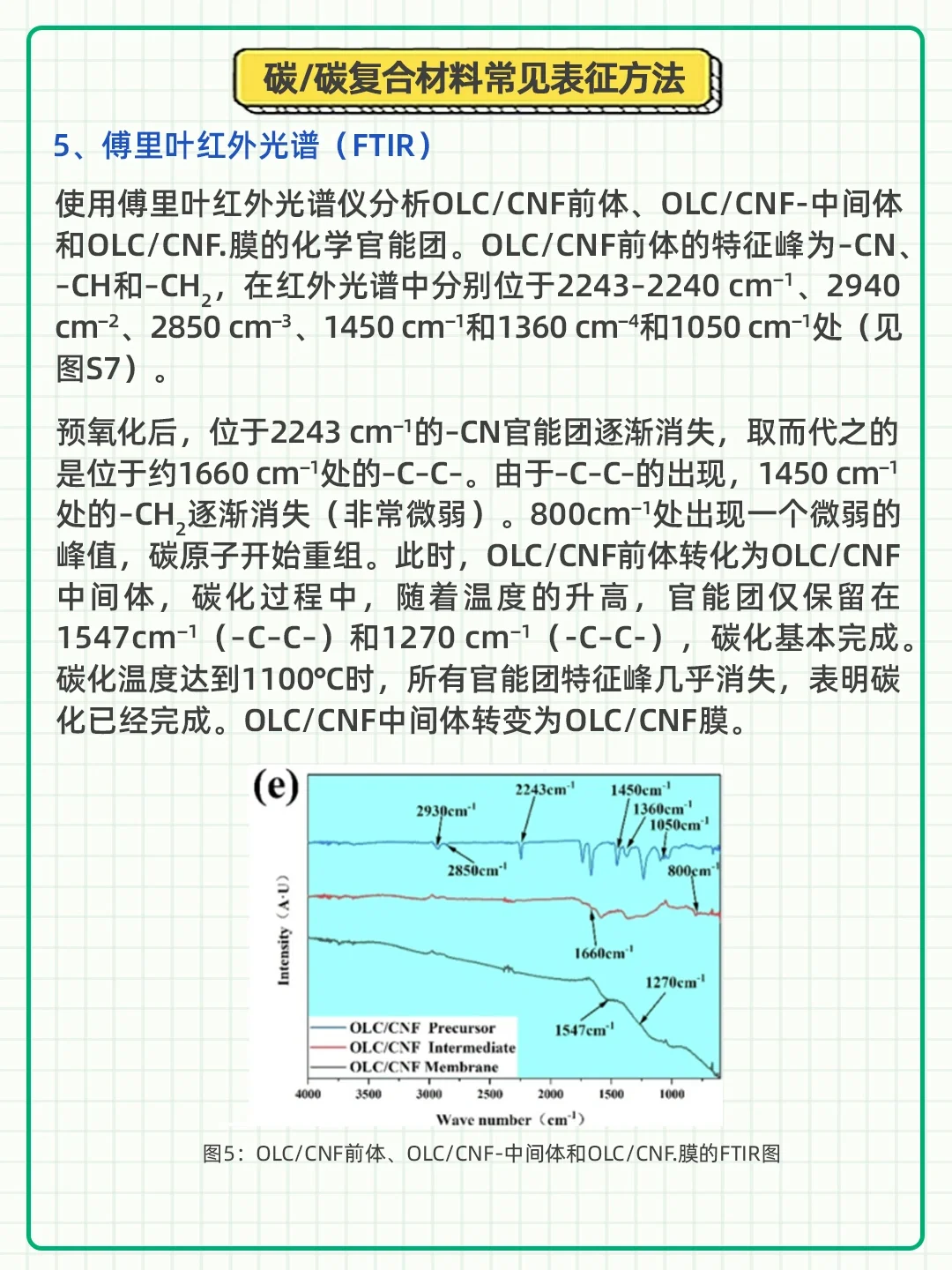 泰裤辣！终于学会了碳/碳复合材料的表征