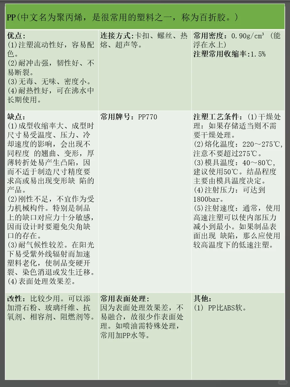 结构设计常用塑料材料特性